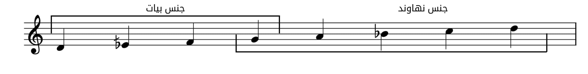 تركيب مقام البيات