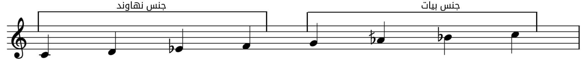 مقام العشاق المصري